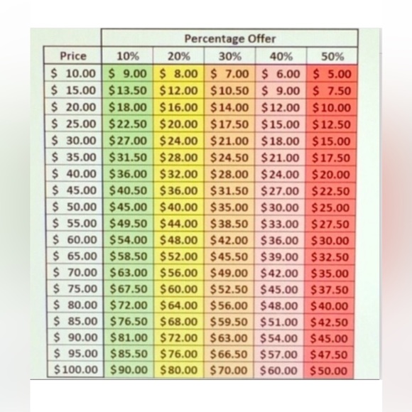 ๐๐งLOWEST CLOSET PRICES EVER!! ๐๐ง - Picture 12 of 12